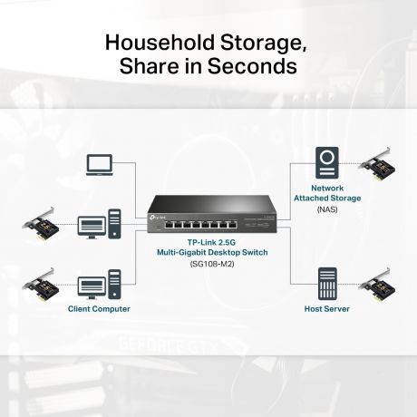 TP-LINK Network PCIe TX201 2.5 Gigabit Network Adapter