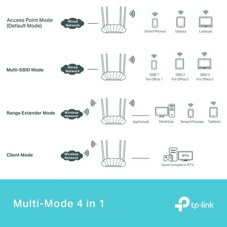 TP-LINK Access Point TL-WA1801