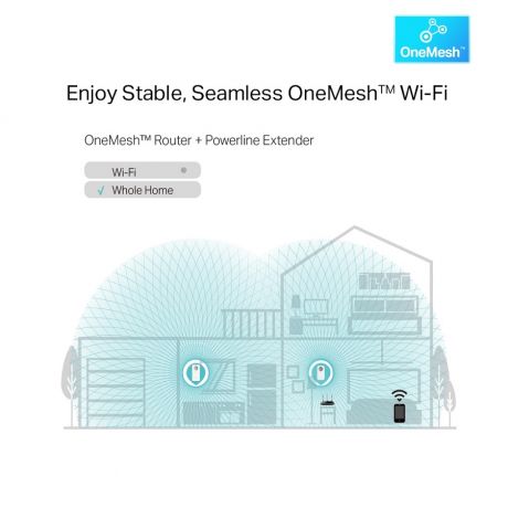 TP-LINK TL-WPA8631P KIT