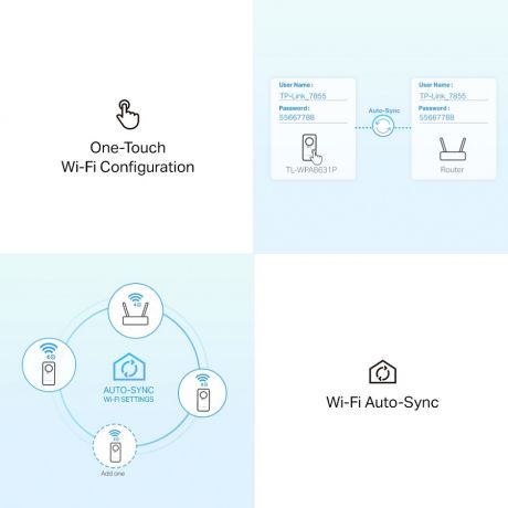 TP-LINK TL-WPA8631P KIT