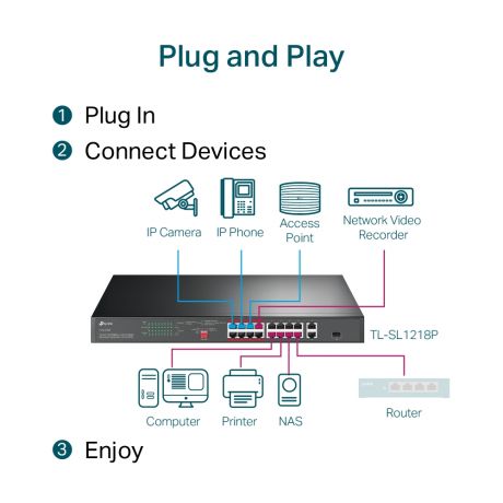 TP-LINK SWITCH TL-SL1218P