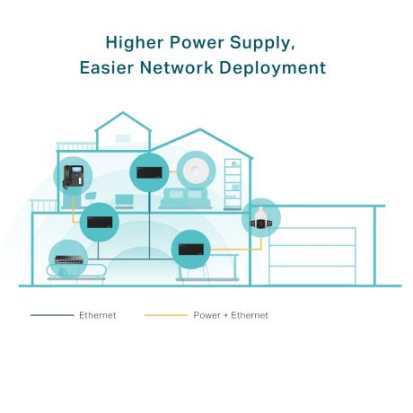 TP-LINK TL-POE170S PoE++ Injector 60 W