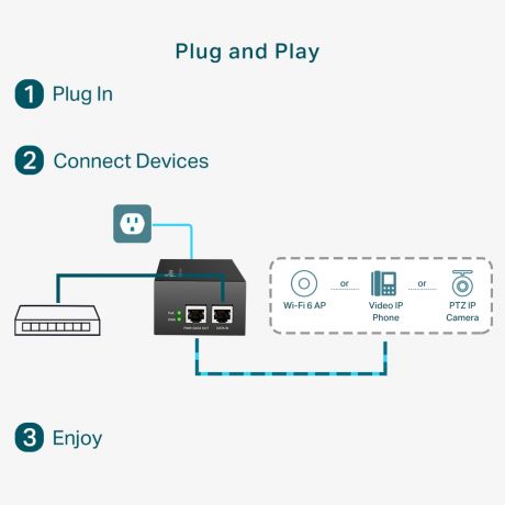 TP-LINK TL-POE170S PoE++ Injector 60 W