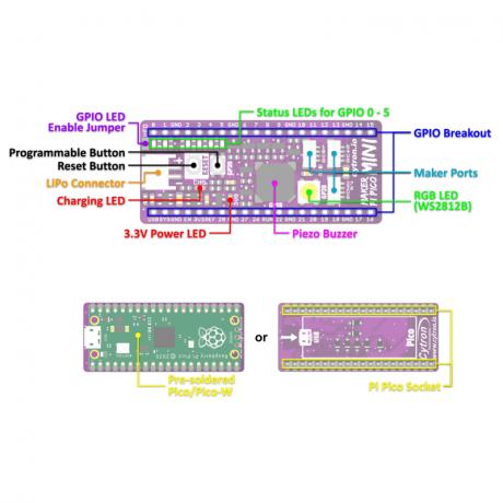 Maker Pi Pico Mini: Simplifying Projects with Raspberry Pi Pico