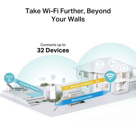 TP-LINK 4G Router MR-100 Outdoor