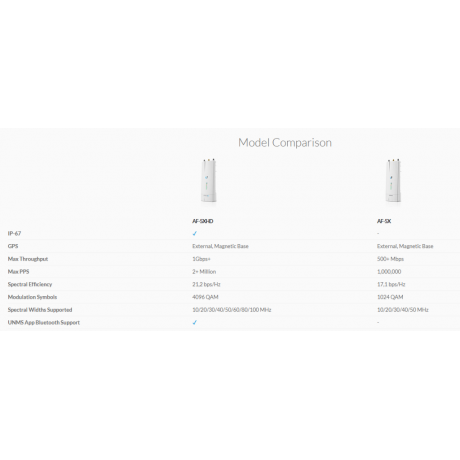 Ubiquiti AF-5XHD, AirFiber 5XHD, 29dBm, 1xGigabit, 1xEthernet, 1+ Gbps, 100+ km