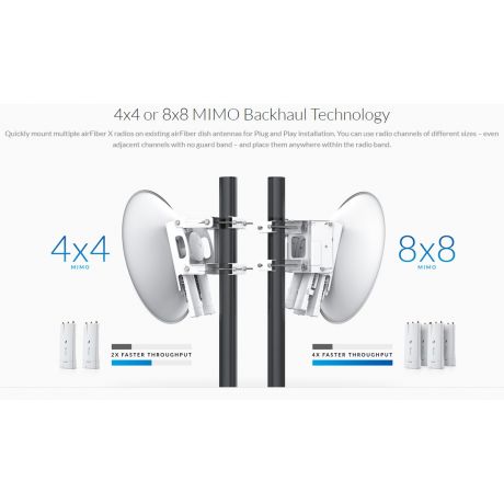 Ubiquiti AirFiber NxN AF-MPX4