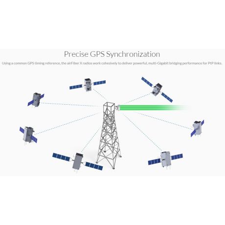 Ubiquiti AirFiber NxN AF-MPX4