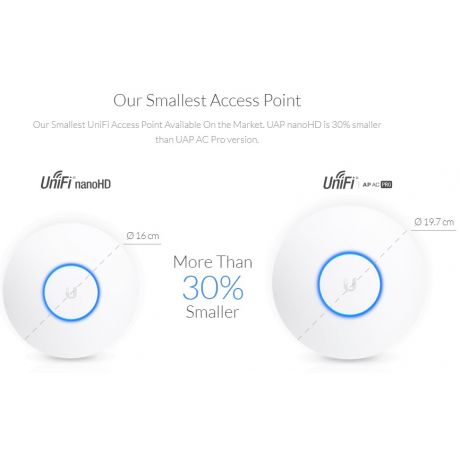 Ubiquiti UniFi UAP-nanoHD-3 (3-Pack), 2.8dBi, 23dBm, 300Mbps, 2x2 @ 2.4GHz & 3dBi, 26dBm, 1733Mbps, 4x4 @ 5GHz, 1xGigabit