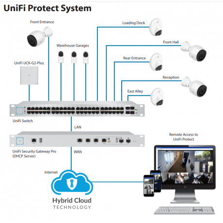 Ubiquiti UCK-G2-PLUS, UniFi Cloud Key GEN 2 PLUS, 8xCore, 3GB Ram, 1TB Sata, 1xGigabit