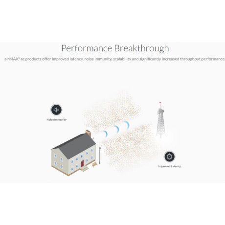 Ubiquiti B-DB-AC, Bullet Dual Band AC, 22dBm,160+Mbps @ 2.4GHz & 22dBm, 300+Mbps @ 5GHz, 1xGigabit