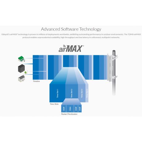 Ubiquiti B-DB-AC, Bullet Dual Band AC, 22dBm,160+Mbps @ 2.4GHz & 22dBm, 300+Mbps @ 5GHz, 1xGigabit